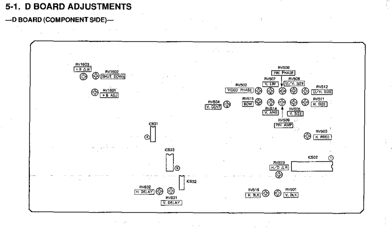 Manual showing D-Board pot adjustment positions.